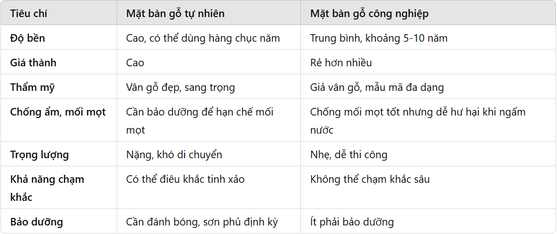 mặt bàn gỗ